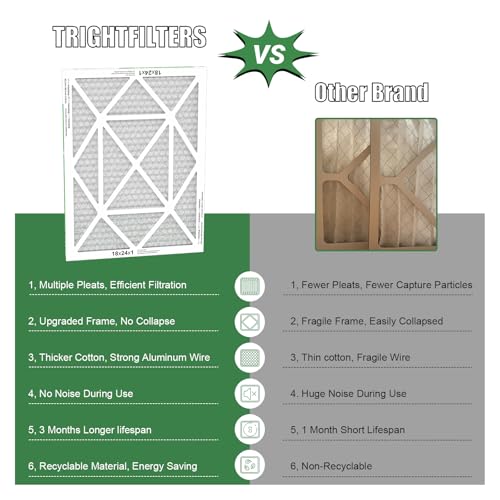 Image of TRIGHTFILTERS 18x24x1 Air Filter 4 Pack, MERV 8 Pleated HVAC Furnace Filter