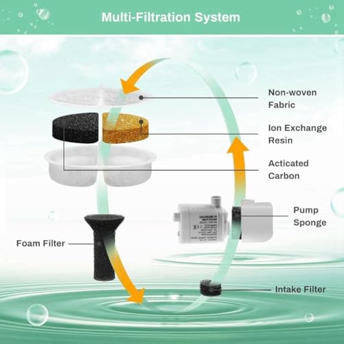 Fuente de agua para gatos con filtro compatible miniatura 4