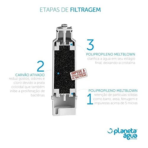 Refil Purificador para Electrolux PA20G | PA40G Prolux Planeta Água 1079
