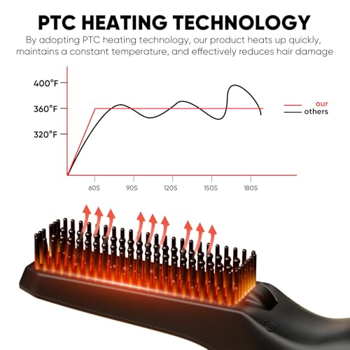 Tuirel Beard Straightener For Men, 2 In 1 Heated Beard Brush thumb #4