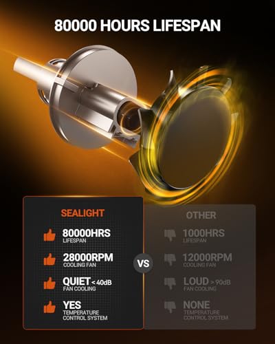 Image of SEALIGHT H13 /9008 Bulbs, 52,000LM 1000% Bright S6 Pro H13 Bulb with 2025 4th-Core LED Chips, Ultra 80,000hrs+ Lifespan 9008 Drving Light, 6500K White 1:1 Design Size Plug and Play Fog Light, Pack of 2