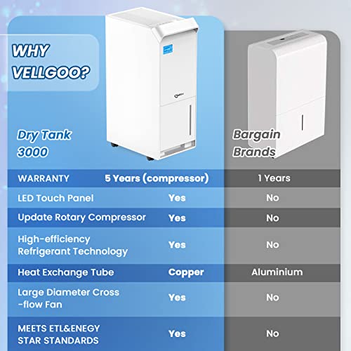 Vellgoo 4,500 Sq.Ft Energy Star Dehumidifier for Basement with Drain