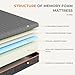 Uliyati Single Mattress Memory Foam Mattress, Breathable Mattress for Cool Sleep & Pressure Relief - Medium Mattress, 90x190x16CM, CertiPUR-US Certified