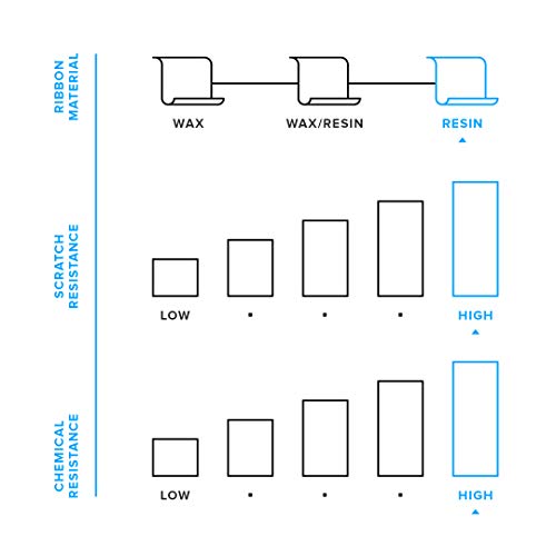 Zebra Premium Black Resin Ribbon For Thermal Transfer Desktop Printers, Fast, And Simple Replacement, 4.33 In Wide 242 Ft Long 0.5 In Core 6 Rolls 10031728Sp #TOP4