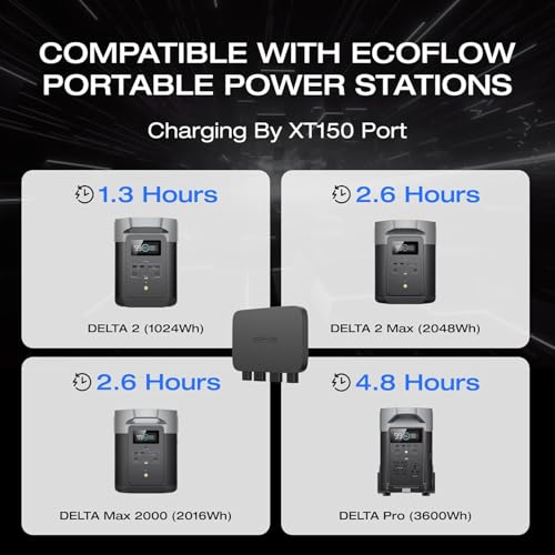 Image of EF EcoFlow 800W Alternator Charger with Delta 2 Max Portable Power Station, 3-in-1 Fast DC-DC Charger, Battery Maintainer & Jump Starter 8x Faster Than Cigarette Chargers, Charges 2kWh in 2.6 hr