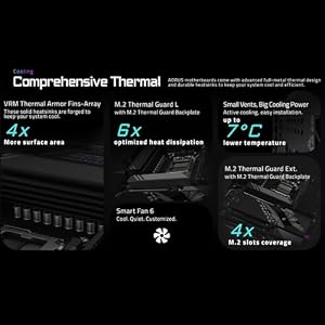 AMD Ryzen 9 9950X3D Processor with Gigabyte X870E AORUS Elite Motherboard — photo 6 of 6