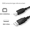 Beatch USB 2.0 Cable PC Laptop Data Sync Cord Lead for Novation LaunchKey 61 49 25 Key Keyboard Compact MIDI Controller