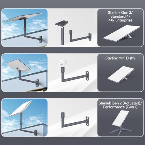 Image of EDUP LOVE Starlink Standard 4 4X Wall Mount with Long Pole & Pipe Adapter | Fits Starlink Gen 3 & Standard 4 4X & V4 Dish, Starlink Gen 3 Wall Mount, 360 Adjustable Wall Mounting Kit