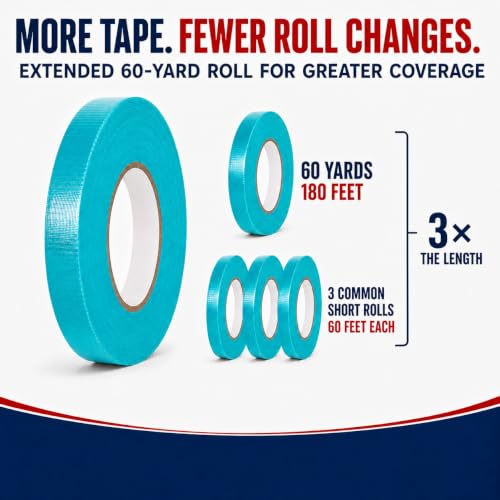 Image of GGR Supplies CDT-36 Industrial Grade Cloth Duct Tape, Teal Blue 3 Inch x 60 Yards, Waterproof UV Resistant Heavy Duty, Clean Removal with No Sticky Residue for Repairs, Packaging, and Bundling