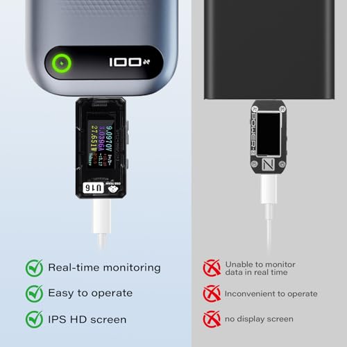 Image of USB Tester Power Meter, 4-25V 5A PD Tester Digital Multimeter, Voltage and Current Tester Meter Voltmeter, Power Bank Capacity USB Cable Charger Detector,Compatible with QC2.0 /3.0