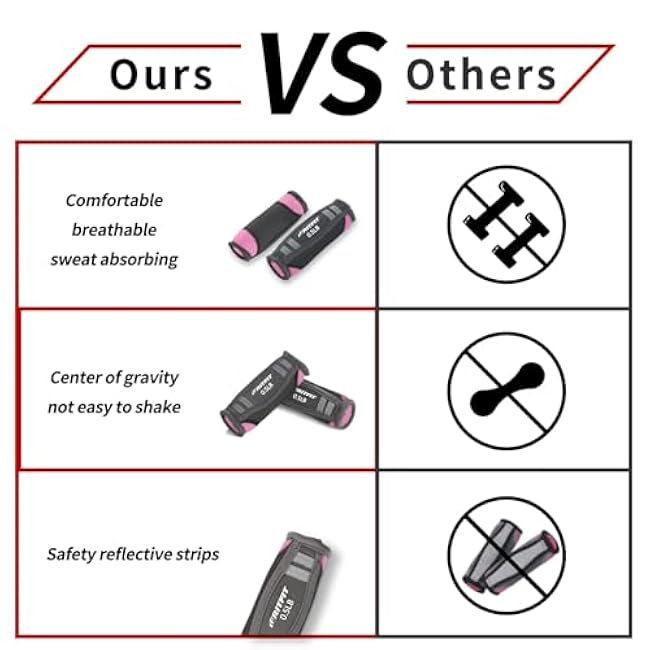 RitFit Soft Hand Weights Set - 0.5/0.75/1/1.5/2 LBS (1 Pair) Walking Dumbbell for Women & Men with Reflective Straps - Jogging, Running, Physical Therapy, Aerobics - Pink Orange Blue Grey Black