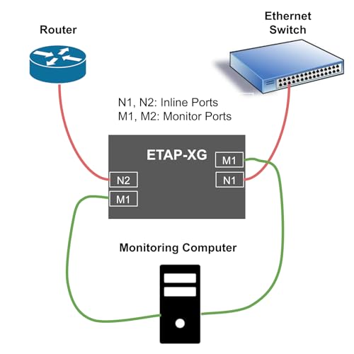 Image of ETAP-XG 10G Network TAP