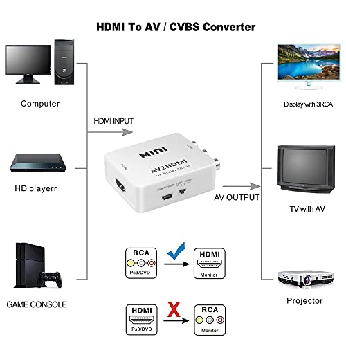 Conversor Hdmi HDCP 1 Entrada 2 Saídas Full HD 1080p hdmi-compatível com rca conversor av/cvsb l/r h