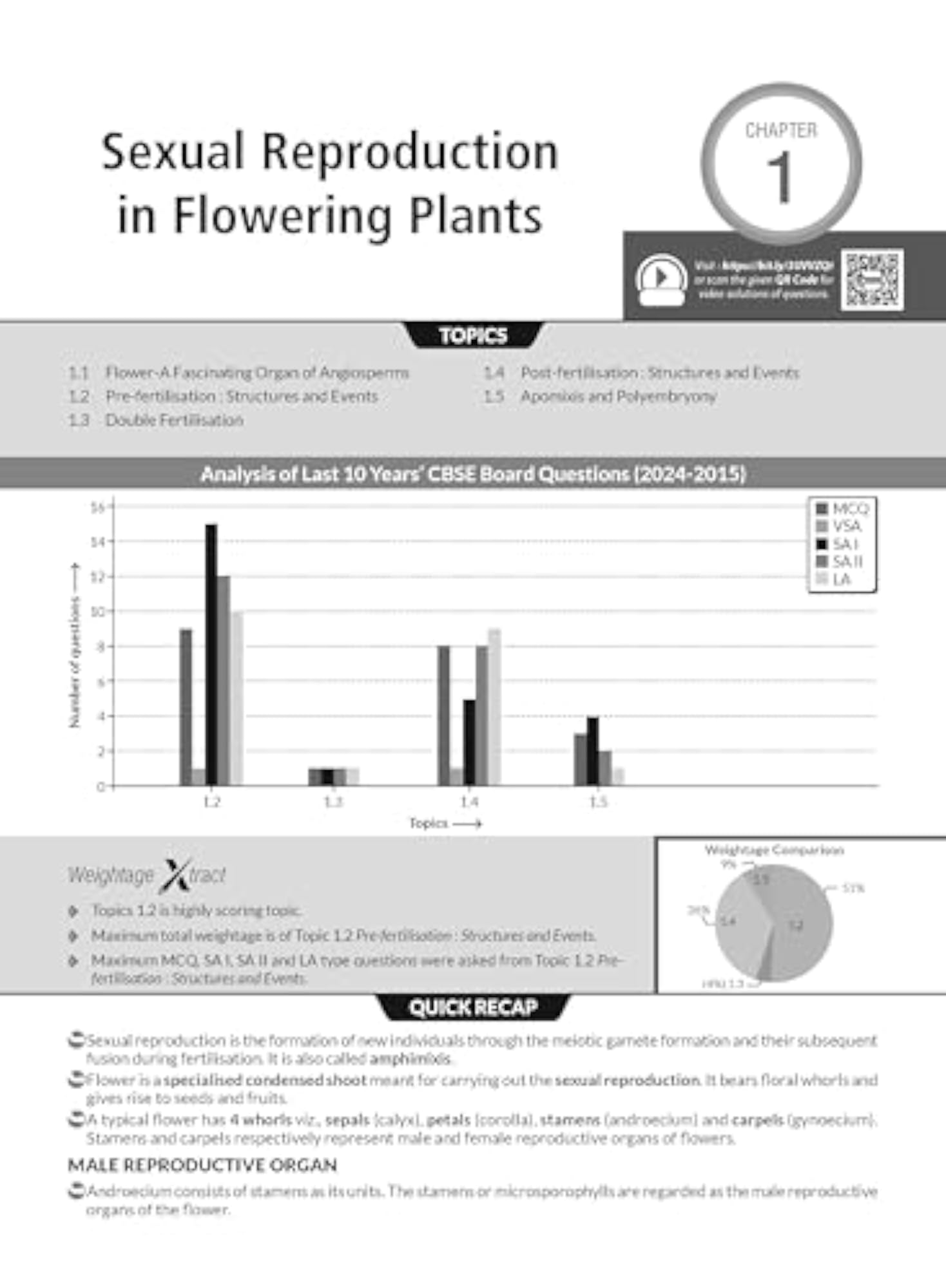 MTG CBSE Class 12 Biology Chapterwise Topicwise Solved Papers