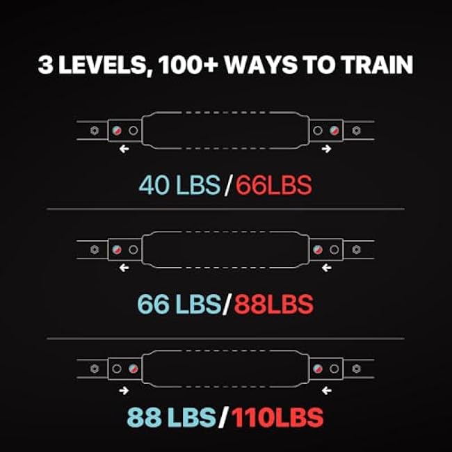 MACYO Saker Twister Arm Trainer 40-110lbs Adjustable, Portable Home Gym Equipment for Chest & Arm Workout - Detachable Spring Steel Design, Anti-Slip Foam Grip