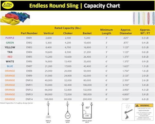 LIFTEX® | Dual Cover Polyester Lifting Round Sling | Orange x 14' Endless (V:66000; C:52800; B:132000) | Made in USA | Polyester Heavy Duty Lifting Rigging Moving Towing Hoisting