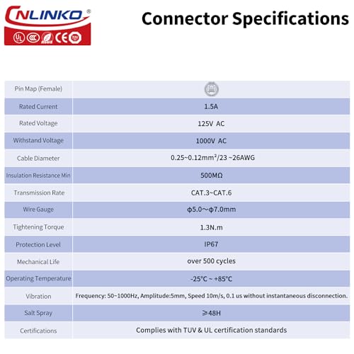 Conector RJ45 Industrial Impermeable CNLINKO LP-16 IP67 miniatura 4