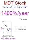  Price-Forecasting Models for Medtronic plc MDT Stock (S&P 500 Companies by Weight) (English Edition)