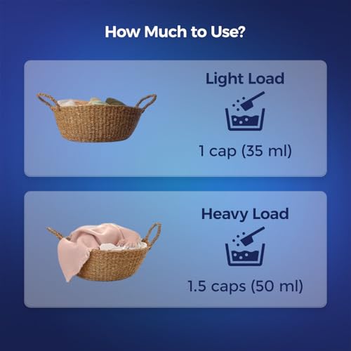 Image of Active White Liquid Detergent - 5L Mega Pack | Lavender Fragrance | Front Load & Top Load Machine Wash & Bucket Wash Expert | Powerful Stain Removal | Gentle on Clothes | Value Family Refill Pack