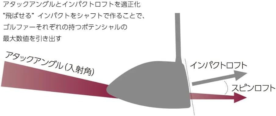 RusTick) タイトリスト OEM スリーブ付き 日本シャフト VULCANUS