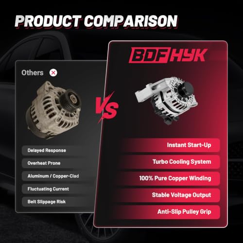 Image of BDFHYK 150A Alternator for Ford Focus 2.0L L4 2012-2018, 11617 | 11747, 10131, BV6N-10300-EA, 12V, High-Output, CW (Clockwise) Rotation, IF (Internal Fan), IR (Internal Regulator)