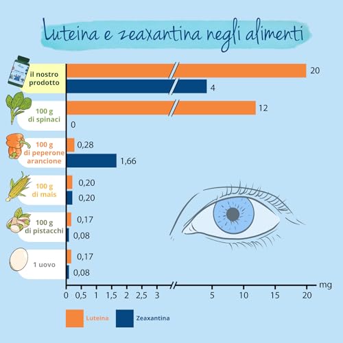 Vegavero Integratore OCCHI | 120 capsule | con Luteina, Zeaxantina, Mirtillo Nero, Vitamina A, B2 e Zinco | Salute della VISTA | Vegan - Immagine 4
