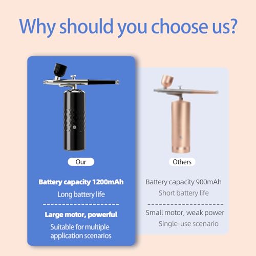 crpen Kit de Aerógrafo Recarregável Sem Fio Compressor de Aerógrafo Portátil Escova de Ar para Pintu