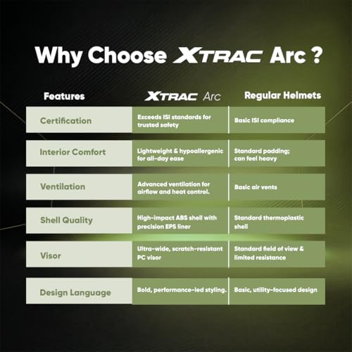 Image of Xtrac Arc Full Face Helmet - ISI Certified Bike Helmet for Men & Women | High-Impact ABS Shell | Clear Scratch-Resistant Visor | Comfortable Inner Padding | Secure Chin Strap for Safe Riding