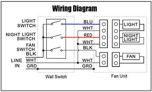 KAZE APPLIANCE Ultra Quiet Bathroom Exhaust Fan with LED Light and Night Light (120 CFM, 0.3 Sone) - Thumbnail 5
