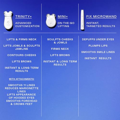 Image of NUFACE Trinity+ Facial Massager + LED Red Light Therapy - Wrinkle Reducer, Skin Tightening & Lifting for Face & Neck, FDA-Cleared - Enhances Radiance, Reduces Fine Lines - Microcurrent Facial Device