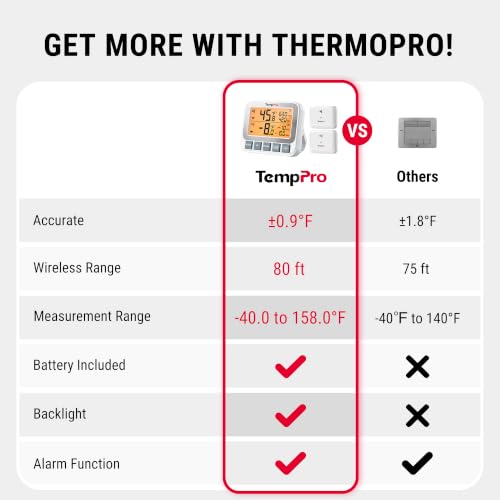 Image of TempPro Wireless Freezer Fridge Thermometer with Alarm, High Accuracy, Rechargeable Refrigerator Thermometer with Backlit LCD Display, Battery Included (Previously ThermoPro)