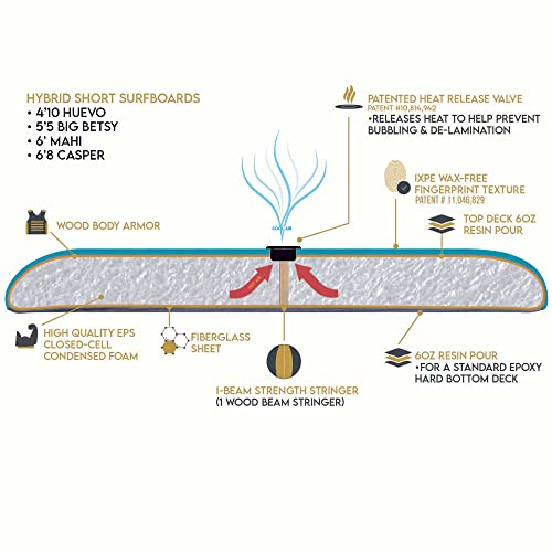 South Bay Board Co. - 4\'10 / 5\'5 / 6\' / 6\'8 / 7\'7 / 8\'4 / 9\'6 Hybrid Surfboards - Shortboard & Longboard - Wax-Free Soft-Top Surfboard + Hard Epoxy Bottom Deck - Patented Heat Damage Prevention System