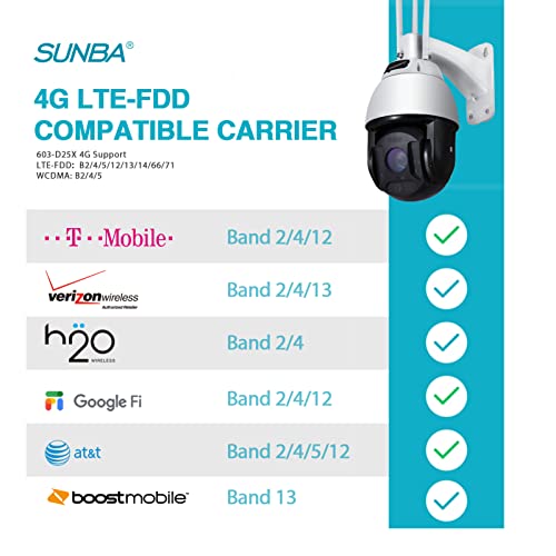 Sunba 4G Ptz Camera Outdoor, Solar Battery Powered Security Dome Lte Wirefree, 25X Optical Zoom 1080P@60Fps, Two-Way Audio And Waterproof, Long Range Infrared Night Vision Up To 1000Ft (603-D25X 4G) #TOP1