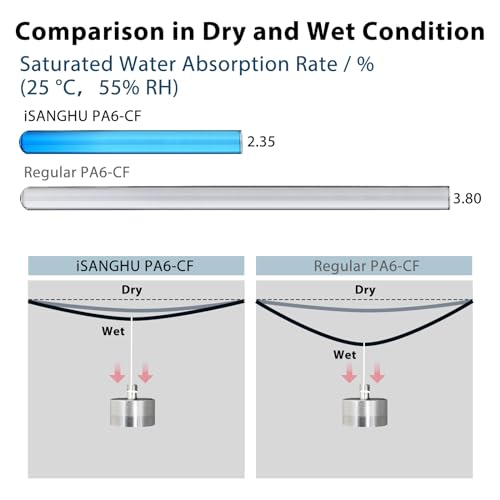 Image of Carbon Fiber Nylon Filament 1.75mm, PA6-CF, 1kg (2.2lbs) Spool