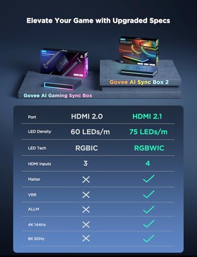 Image of Govee HDMI 2.1 Sync Box 2, AI Sync Box with TV Backlight, Supports 8K@60Hz, 4K@144Hz, VRR and ALLM, Works with Matter and Alexa, RGBIC LED Light Strip for 55-65 inch TVs, 75 LEDs /m
