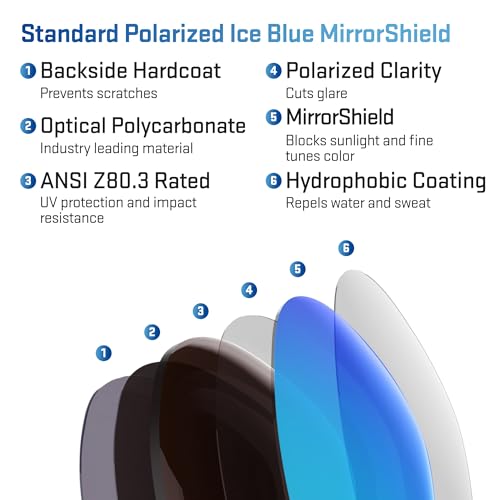 Image of Revant Replacement Lenses for Spy Optic Helm 2