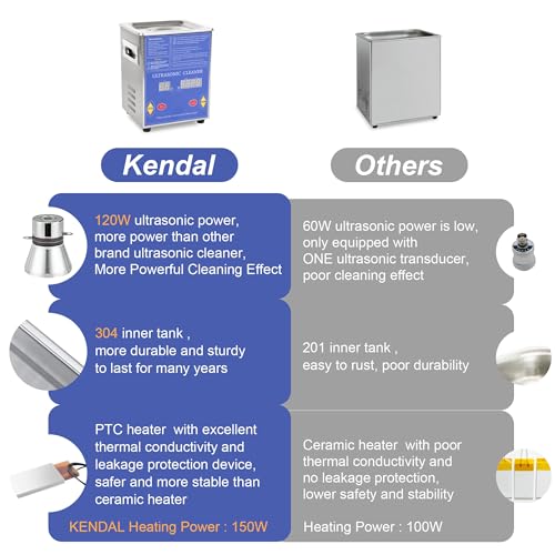 Kendal Commercial Grade 120watts 2L Ultrasonic Cleaner 40kHz with Digital Timer&Heater Cleaning Machine, for Watch Instruments Industrial Parts Excellent Cleaner Solution