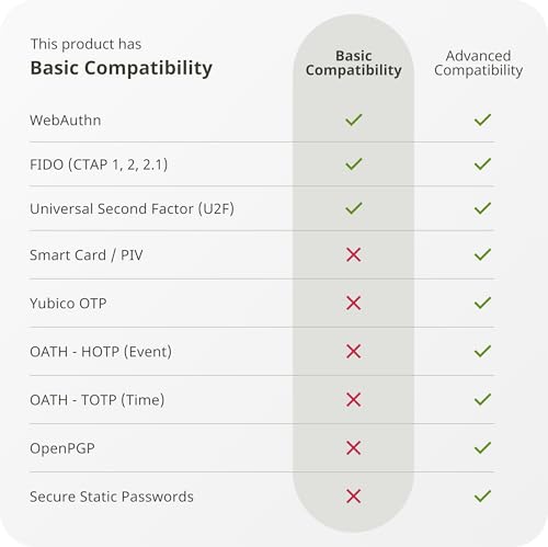 Yubico - YubiKey Bio C (FIDO Edition) - Basic Compatibility - Multi ...