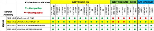 image for Karcher Kärcher - Universal Wash Brush Kit Attachment - For Electric 