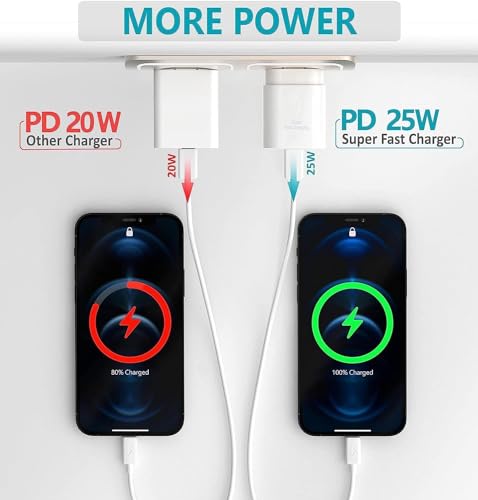 Image of Original C to C Fast 25W Charger Compatible with Samsung S Series | Super Fast Charger Adapter for S24 / S23 / S23 fe / S22 / S21 / S21 fe / S20 (with Cable)*White GFR563