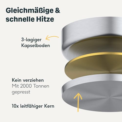 SILBERTHAL Wokpfanne 28 cm Antihaft Beschichtet für Induktion, 18/10 – Ansicht 4