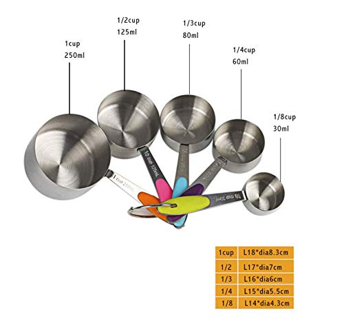 Consejos para Comprar Taza medidora , listamos los 10 mejores. 11