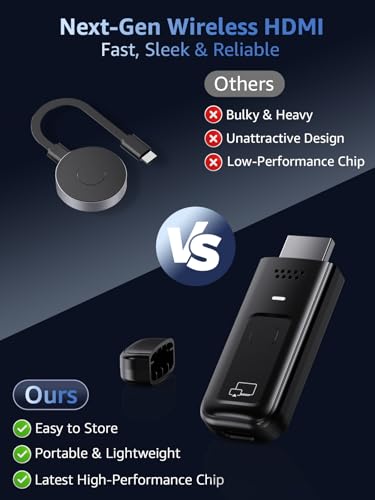 Image of Wireless HDMI Display Dongle Adapter,4K Decode 1080P@60Hz Portable Receiver