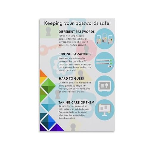 Password Safety Canvas Poster