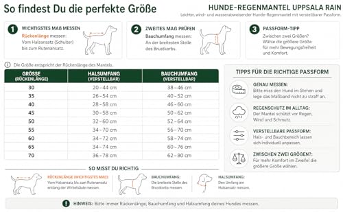 HUNTER Uppsala Rain Hunde-Regenmantel