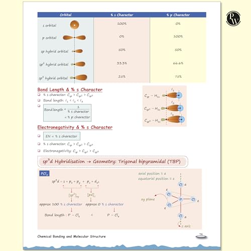 Image of PW Botany Med Easy Dr. Vipin Sharma and Easy Handwritten Notes Inorganic Chemistry By Om Pandey Combo Set of 2 Books For NEET and Board Exams 2025-26