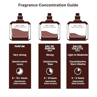 Jo Milano Game of Spades High Roller Parfum Spray | 3.4 oz (100ml) | Warm, Soft, Citrus, Oud, Patchouli Scent | Long Lasting Fragrance for Men and Women (Unisex)
