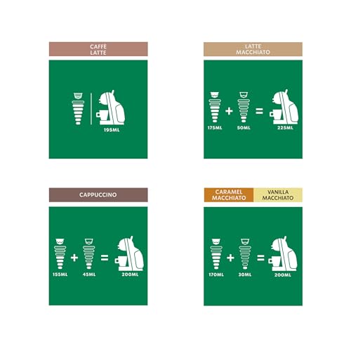 STARBUCKS Probierset, White Cup Variety Pack by Nescafé Dolce Gusto Kaffeekapseln 6 x 12 (72 Kapseln) - Exklusiv bei Amazon