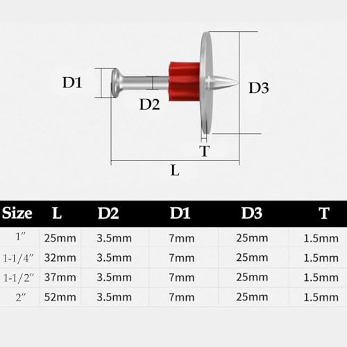 Instockbolts 1-1/4 Powder Actuated Fasteners thumb #3