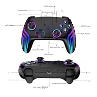 2pcs Controller für Switch/Switch 2/Lite/OLED/PC, Controller für Switch mit 7 Farbwechselnde RGB Beleuchtung/Dual Vibration/6 Achsen Gyroskop/Turbo, Ergonomisch Präzise Joystick(Weiß + Schwarz） – Ansicht 7